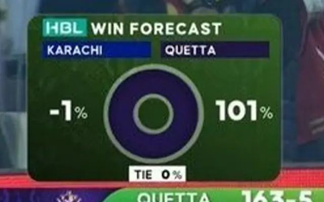 PSL 2024: Strange match prediction seen during Quetta Gladiators vs Karachi Kings match, photo went viral