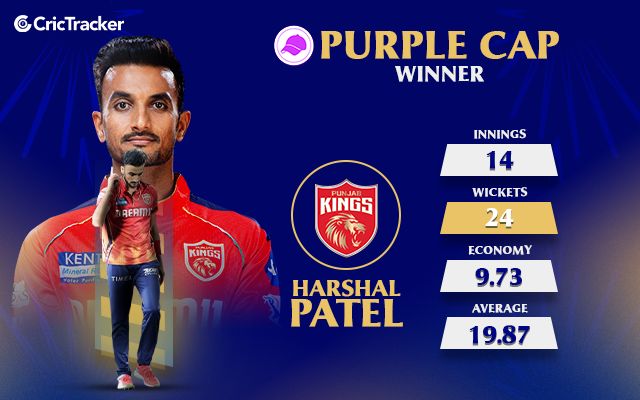 IPL Purple Cap Winners List From 2008 to 2024: See here the list of winners who won the “Purple Cap”