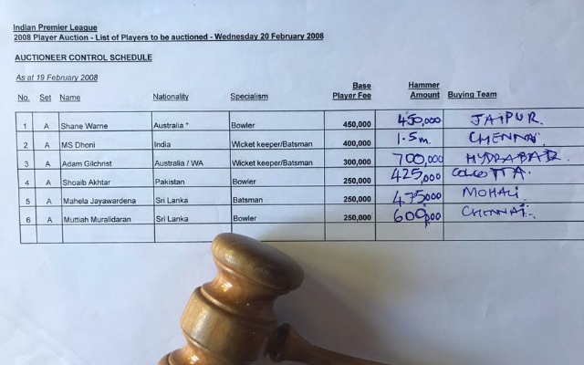 CSK included Mahendra Singh Dhoni in its team in IPL 2008, the picture of the auction sheet went viral on social media.